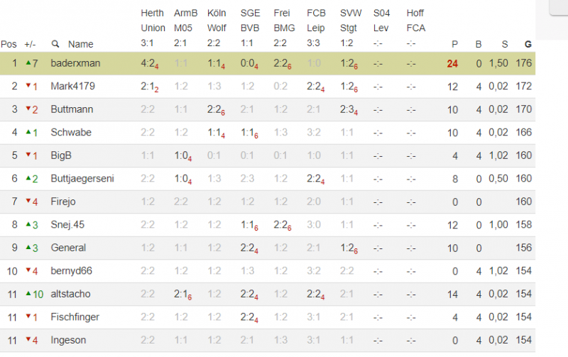 Opera Momentaufnahme_2020-12-06_174956_www.kicktipp.de.png