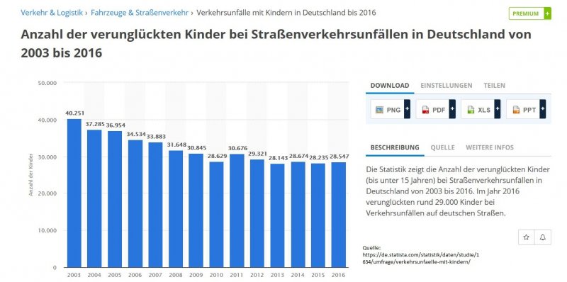 Verunglückte Kinder im Strassenverkehr.JPG