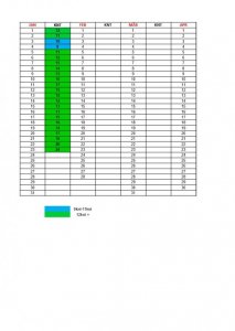 Wind Malediven AVG 2020.jpg