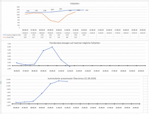 Bildschirmfoto 2020-08-12 um 09.36.39.png Bildschirmfoto 2020-08-12 um 09.36.39.png