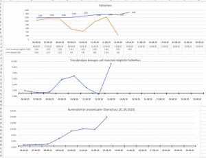 Bildschirmfoto 2020-08-12 um 20.42.55.png Bildschirmfoto 2020-08-12 um 20.42.55.png