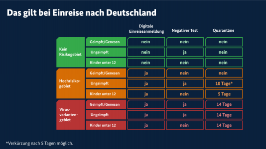 2021-08-02-einreiseverordnung-data.png