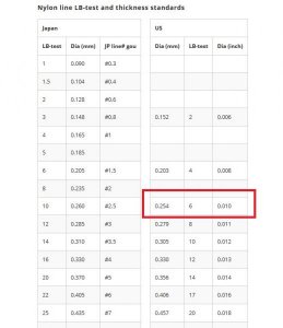 Schnurdicke Standards.jpg