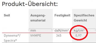 Screenshot 2023-04-24 at 15-26-35 Multifile Schnüre WOL Messungen.png
