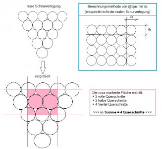 Schnurlagen.jpg Schnurlagen.jpg