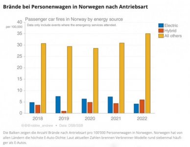 Autobrände Norwegen.jpeg