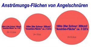 Anströmunsflächen bei Angleschnüren 1.jpg