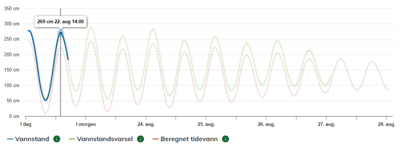 Tide Eidsbygda 2208.png Tide Eidsbygda 2208.png
