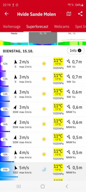 Screenshot_20241014_221936_Windfinder Pro.jpg