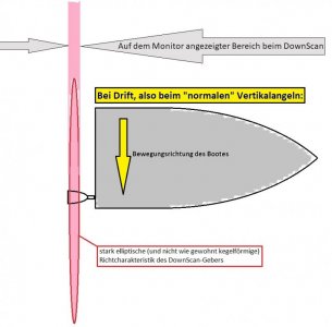 Skizze DownScan Drift.jpg Skizze DownScan Drift.jpg