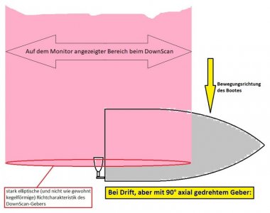 Skizze DownScan Drift quergestellt.jpg Skizze DownScan Drift quergestellt.jpg