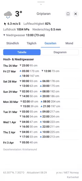 seaspots.de_map(Pixel 7) (3).webp